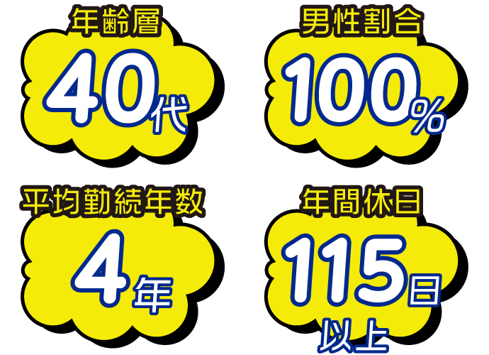 アセット 161